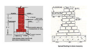 Spread footing in stone masonry

 