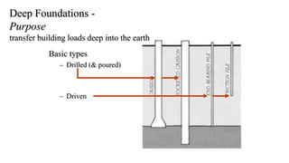 Deep Foundations Purpose
transfer building loads deep into the earth

Basic types
– Drilled (& poured)

– Driven

 