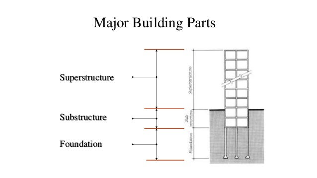 foundation