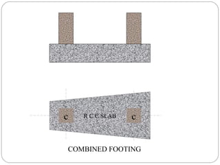 R C C SLABc c
COMBINED FOOTING
 