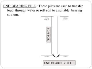 END BEARING PILE : These piles are used to transfer
load through water or soft soil to a suitable bearing
stratum.
END BEARING PILE
SOFTSOIL
 