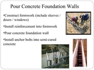 Pour Concrete Foundation Walls
•Construct formwork (include sleeves /
doors / windows)
•Install reinforcement into formwork
•Pour concrete foundation wall
•Install anchor bolts into semi-cured
concrete
 