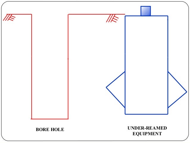 foundation when a hole is reamed in metal to size it is