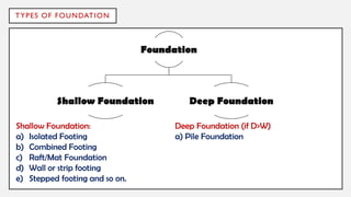 Introduction to Types of Foundation | PDF