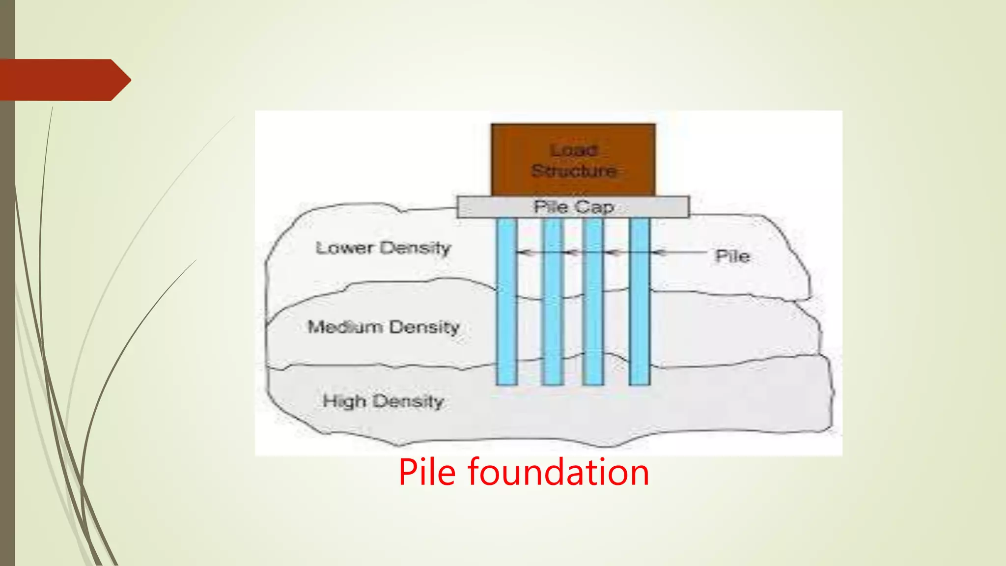 Foundation and its types | PPTX