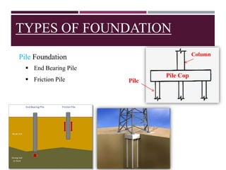 Column Foundation Types Foundation Types | Jameel Academy | PPTX