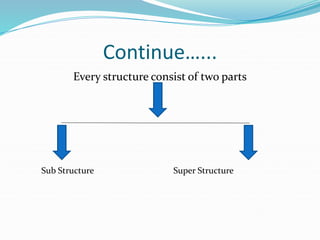 Continue…...
Every structure consist of two parts
Sub Structure Super Structure
 