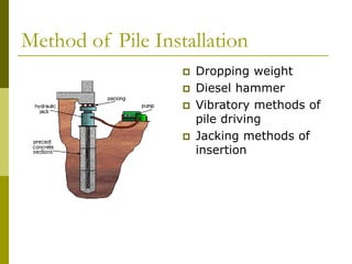 Method of Pile Installation
 Dropping weight
 Diesel hammer
 Vibratory methods of
pile driving
 Jacking methods of
insertion
 