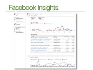 Facebook Insights
 