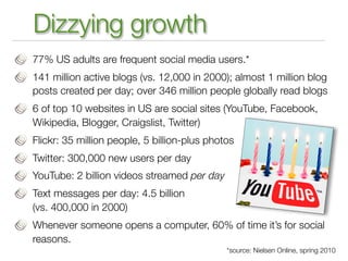 Dizzying growth
77% US adults are frequent social media users.*
141 million active blogs (vs. 12,000 in 2000); almost 1 million blog
posts created per day; over 346 million people globally read blogs
6 of top 10 websites in US are social sites (YouTube, Facebook,
Wikipedia, Blogger, Craigslist, Twitter)
Flickr: 35 million people, 5 billion-plus photos
Twitter: 300,000 new users per day
YouTube: 2 billion videos streamed per day
Text messages per day: 4.5 billion
(vs. 400,000 in 2000)
Whenever someone opens a computer, 60% of time it’s for social
reasons.
                                              *source: Nielsen Online, spring 2010
 