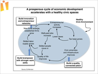 Foundations of Open Source Economic Development Presentation 2 Curve 1