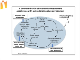 Foundations of Open Source Economic Development Presentation 2 Curve 1