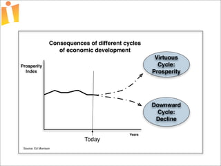 Foundations of Open Source Economic Development Presentation 2 Curve 1