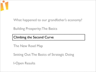 Foundations of Open Source Economic Development Presentation 2 Curve 1