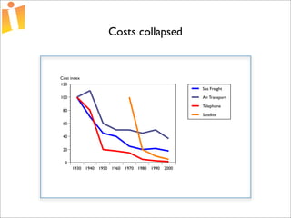 Foundations of Open Source Economic Development Presentation 2 Curve 1
