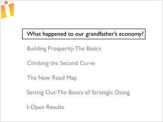Foundations of Open Source Economic Development Presentation 2 Curve 1