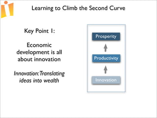 Foundations of Open Source Economic Development Presentation 2 Curve 1