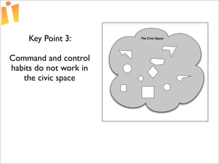 Foundations of Open Source Economic Development Presentation 2 Curve 1
