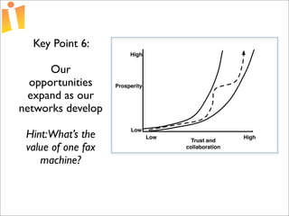 Foundations of Open Source Economic Development Presentation 2 Curve 1