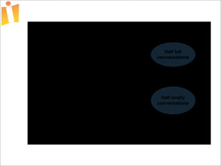 Foundations of Open Source Economic Development Presentation 2 Curve 1