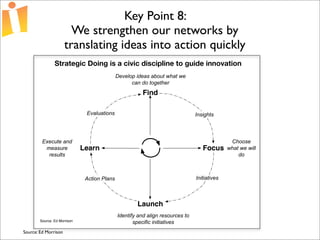 Foundations of Open Source Economic Development Presentation 2 Curve 1