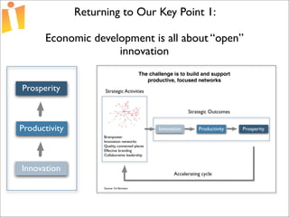 Foundations of Open Source Economic Development Presentation 2 Curve 1