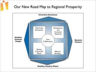 Foundations of Open Source Economic Development Presentation 2 Curve 1
