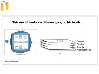 Foundations of Open Source Economic Development Presentation 2 Curve 1
