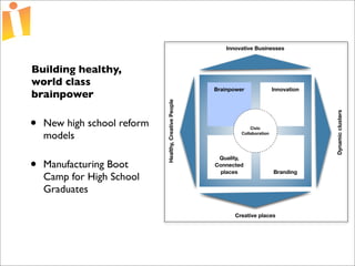 Foundations of Open Source Economic Development Presentation 2 Curve 1