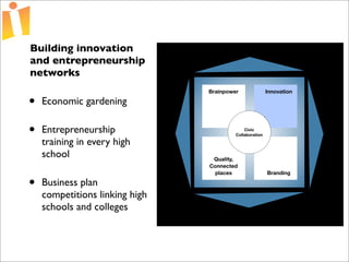 Foundations of Open Source Economic Development Presentation 2 Curve 1