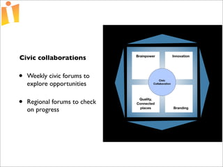 Foundations of Open Source Economic Development Presentation 2 Curve 1