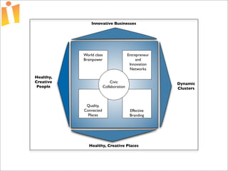 Foundations of Open Source Economic Development Presentation 2 Curve 1