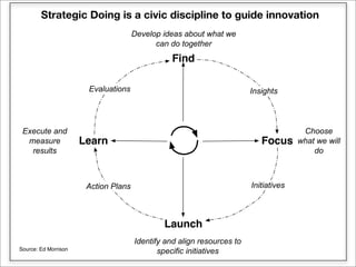 Foundations of Open Source Economic Development Presentation 2 Curve 1
