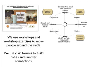 Foundations of Open Source Economic Development Presentation 2 Curve 1