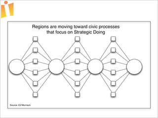 Foundations of Open Source Economic Development Presentation 2 Curve 1