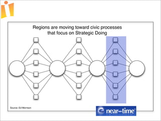 Foundations of Open Source Economic Development Presentation 2 Curve 1