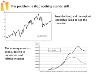 Foundations of Open Source Economic Development Presentation 2 Curve 1