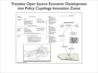 Foundations of Open Source Economic Development Presentation 2 Curve 1