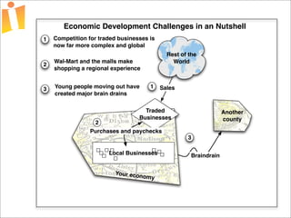 Foundations of Open Source Economic Development Presentation 2 Curve 1