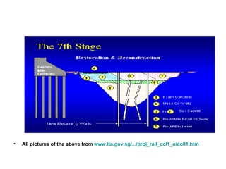 All pictures of the above from  www.lta.gov.sg/.../proj_rail_ccl1_nicoll1.htm   