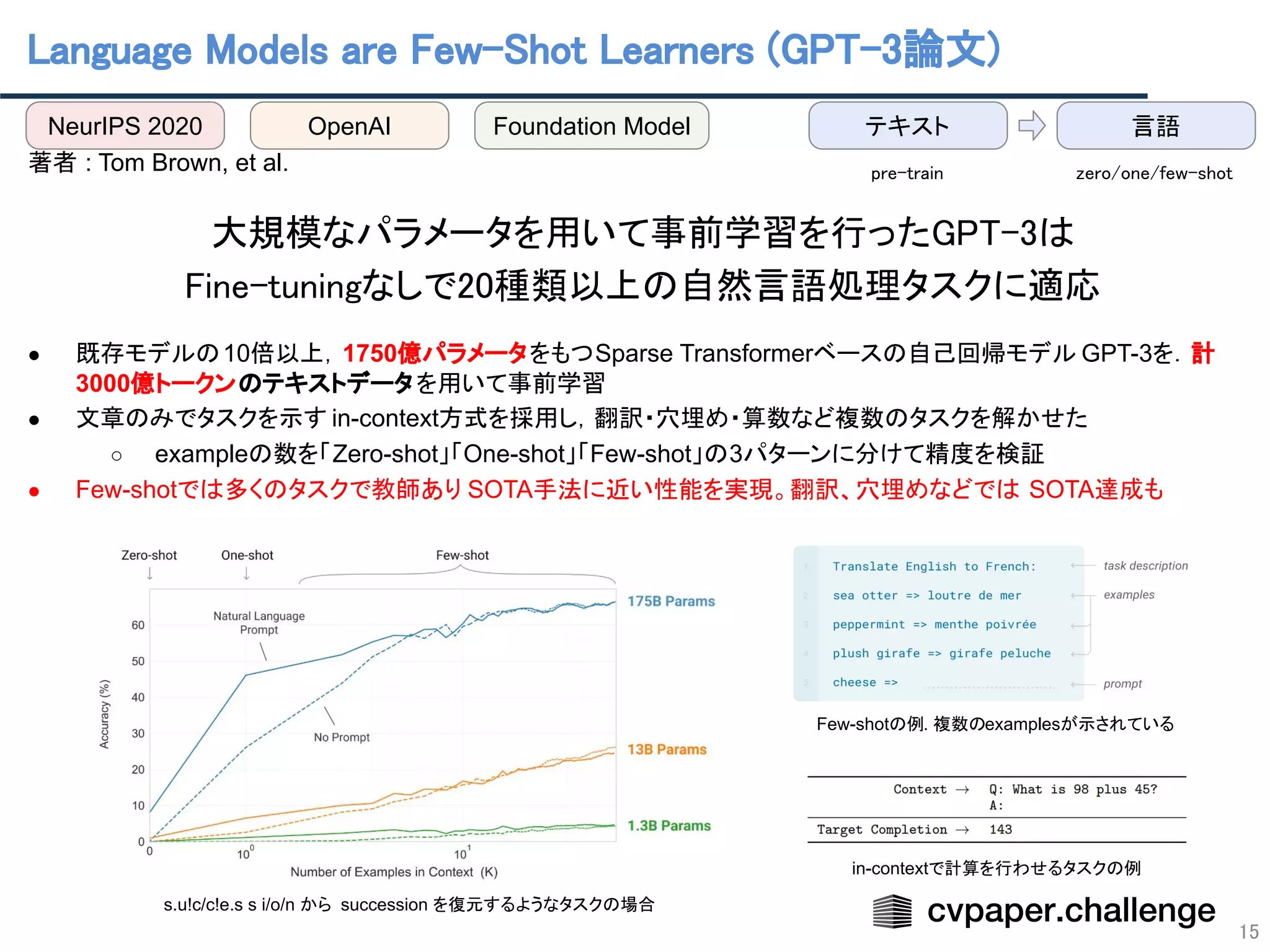 Language Models are Few-Shot Learners (GPT-3論文) 
15
 
著者 : Tom Brown, et al.
 
大規模なパラメータを用いて事前学習を行ったGPT-3は 
Fine-tuningなしで20種類以上の自然言語処理タスクに適応 
 
● 既存モデルの10倍以上，1750億パラメータをもつSparse Transformerベースの自己回帰モデル GPT-3を．計
3000億トークンのテキストデータを用いて事前学習
● 文章のみでタスクを示す in-context方式を採用し，翻訳・穴埋め・算数など複数のタスクを解かせた
○ exampleの数を「Zero-shot」「One-shot」「Few-shot」の3パターンに分けて精度を検証
● Few-shotでは多くのタスクで教師あり SOTA手法に近い性能を実現。翻訳、穴埋めなどでは SOTA達成も
s.u!c/c!e.s s i/o/n から succession を復元するようなタスクの場合
 
in-contextで計算を行わせるタスクの例
 
Few-shotの例. 複数のexamplesが示されている 
NeurIPS 2020 OpenAI テキスト
Foundation Model 言語
zero/one/few-shot  
pre-train 
 
