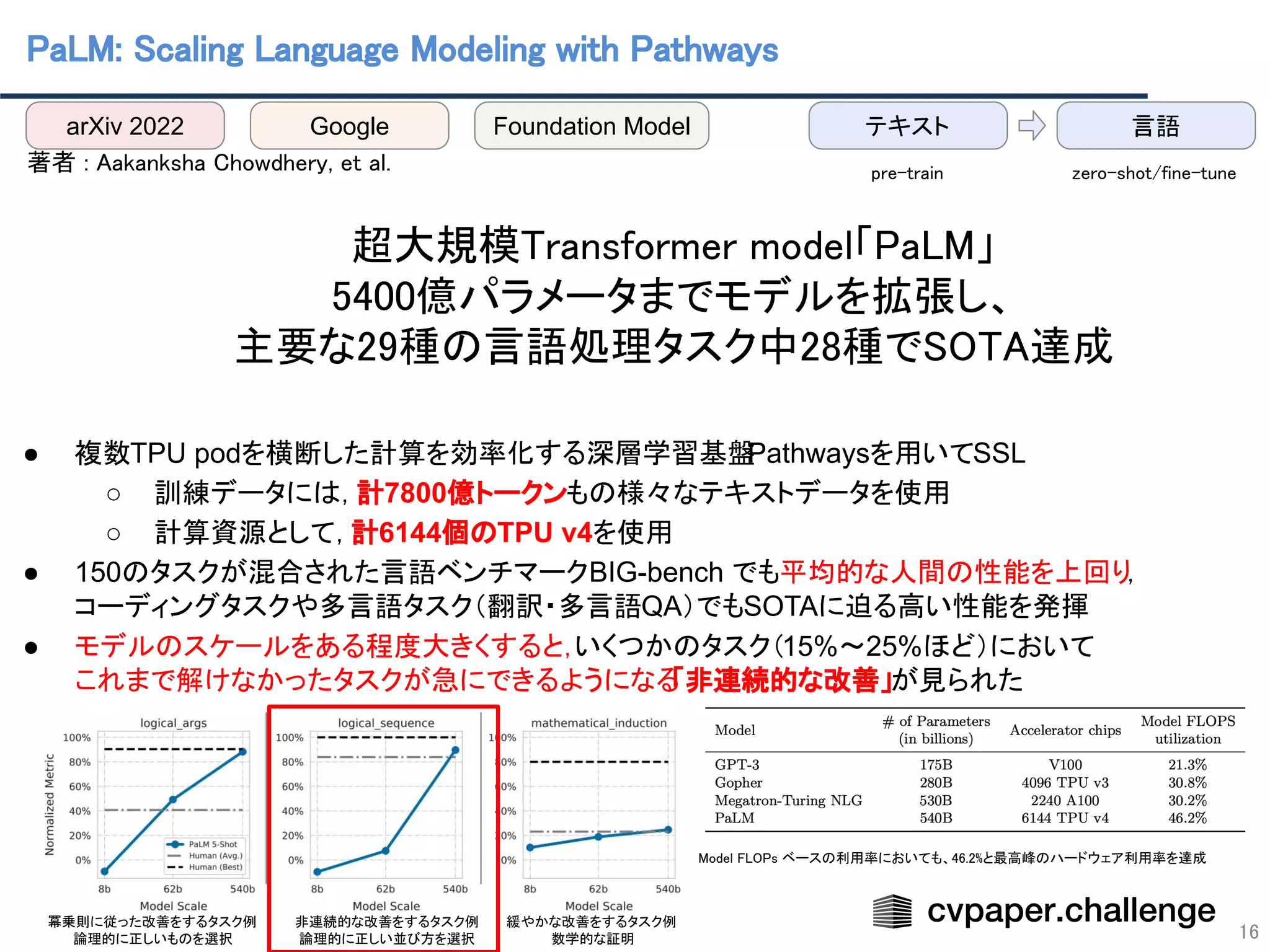 PaLM: Scaling Language Modeling with Pathways 
 
著者 : Aakanksha Chowdhery, et al.  
 
超大規模Transformer model「PaLM」 
5400億パラメータまでモデルを拡張し、 
主要な29種の言語処理タスク中28種でSOTA達成 
 
● 複数TPU podを横断した計算を効率化する深層学習基盤
Pathwaysを用いてSSL
○ 訓練データには，計7800億トークンもの様々なテキストデータを使用
○ 計算資源として，計6144個のTPU v4を使用
● 150のタスクが混合された言語ベンチマークBIG-bench でも平均的な人間の性能を上回り，
コーディングタスクや多言語タスク（翻訳・多言語QA）でもSOTAに迫る高い性能を発揮
● モデルのスケールをある程度大きくすると，
いくつかのタスク（15%〜25%ほど）において
これまで解けなかったタスクが急にできるようになる
「非連続的な改善」が見られた
16
冪乗則に従った改善をするタスク例  
論理的に正しいものを選択  
非連続的な改善をするタスク例  
論理的に正しい並び方を選択  
緩やかな改善をするタスク例  
数学的な証明  
Model FLOPs ベースの利用率においても、46.2%と最高峰のハードウェア利用率を達成  
arXiv 2022 Google Foundation Model テキスト 言語
zero-shot/fine-tune  
pre-train 
 