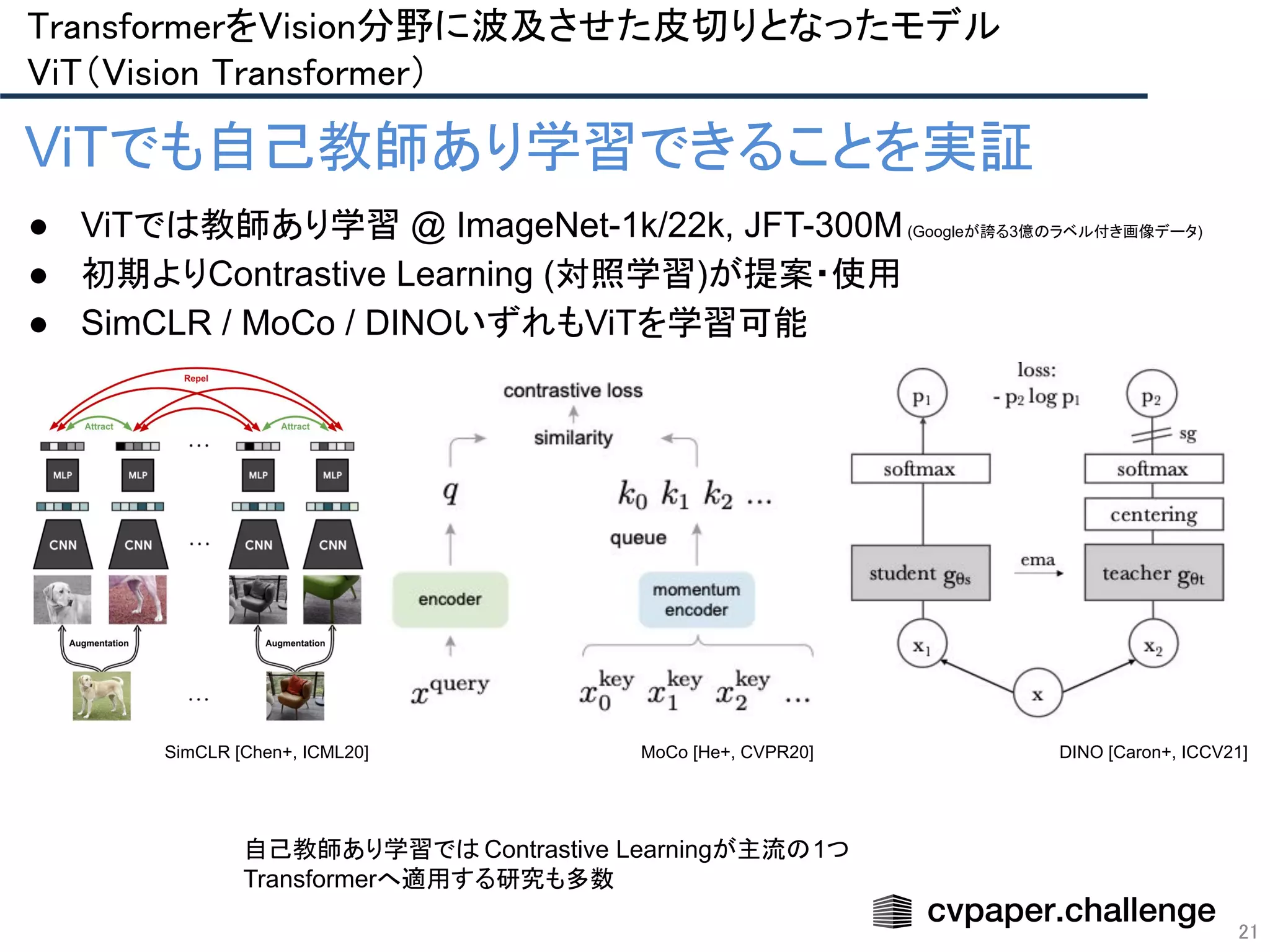 21
ViTでも自己教師あり学習できることを実証
● ViTでは教師あり学習 @ ImageNet-1k/22k, JFT-300M(Googleが誇る3億のラベル付き画像データ)
● 初期よりContrastive Learning (対照学習)が提案・使用
● SimCLR / MoCo / DINOいずれもViTを学習可能
SimCLR [Chen+, ICML20] DINO [Caron+, ICCV21]
自己教師あり学習では Contrastive Learningが主流の1つ
Transformerへ適用する研究も多数
MoCo [He+, CVPR20]
TransformerをVision分野に波及させた皮切りとなったモデル 
ViT（Vision Transformer） 
 
