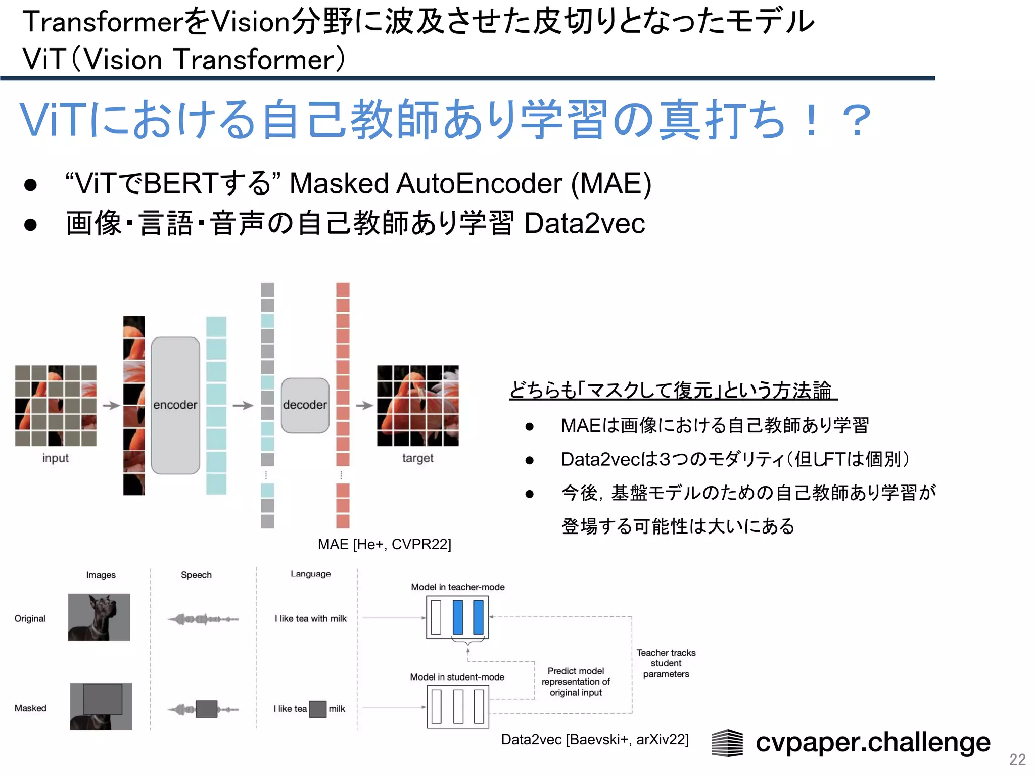 22
ViTにおける自己教師あり学習の真打ち！？
● “ViTでBERTする” Masked AutoEncoder (MAE)
● 画像・言語・音声の自己教師あり学習 Data2vec
MAE [He+, CVPR22]
Data2vec [Baevski+, arXiv22]
どちらも「マスクして復元」という方法論
● MAEは画像における自己教師あり学習
● Data2vecは３つのモダリティ（但しFTは個別）
● 今後，基盤モデルのための自己教師あり学習が
登場する可能性は大いにある
TransformerをVision分野に波及させた皮切りとなったモデル 
ViT（Vision Transformer） 
 