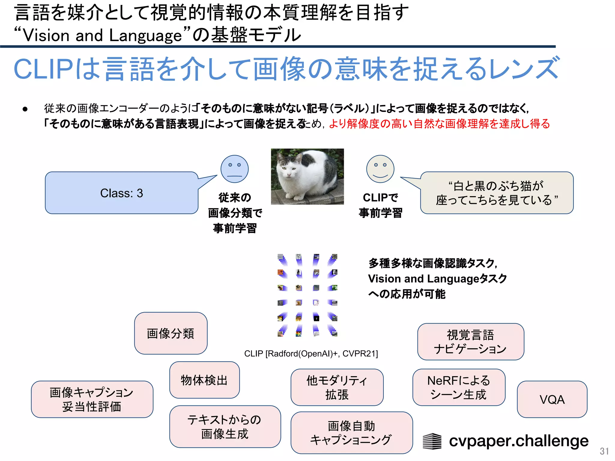 31
言語を媒介として視覚的情報の本質理解を目指す 
“Vision and Language”の基盤モデル 
CLIPは言語を介して画像の意味を捉えるレンズ
● 従来の画像エンコーダーのように
「そのものに意味がない記号（ラベル）」によって画像を捉えるのではなく，
「そのものに意味がある言語表現」によって画像を捉える
ため，より解像度の高い自然な画像理解を達成し得る
従来の
画像分類で
事前学習
CLIPで
事前学習
“白と黒のぶち猫が
座ってこちらを見ている ”
Class: 3
CLIP [Radford(OpenAI)+, CVPR21]
画像分類
テキストからの
画像生成
画像自動
キャプショニング
物体検出
VQA
視覚言語
ナビゲーション
画像キャプション
妥当性評価
NeRFによる
シーン生成
他モダリティ
拡張
多種多様な画像認識タスク，
Vision and Languageタスク
への応用が可能
 