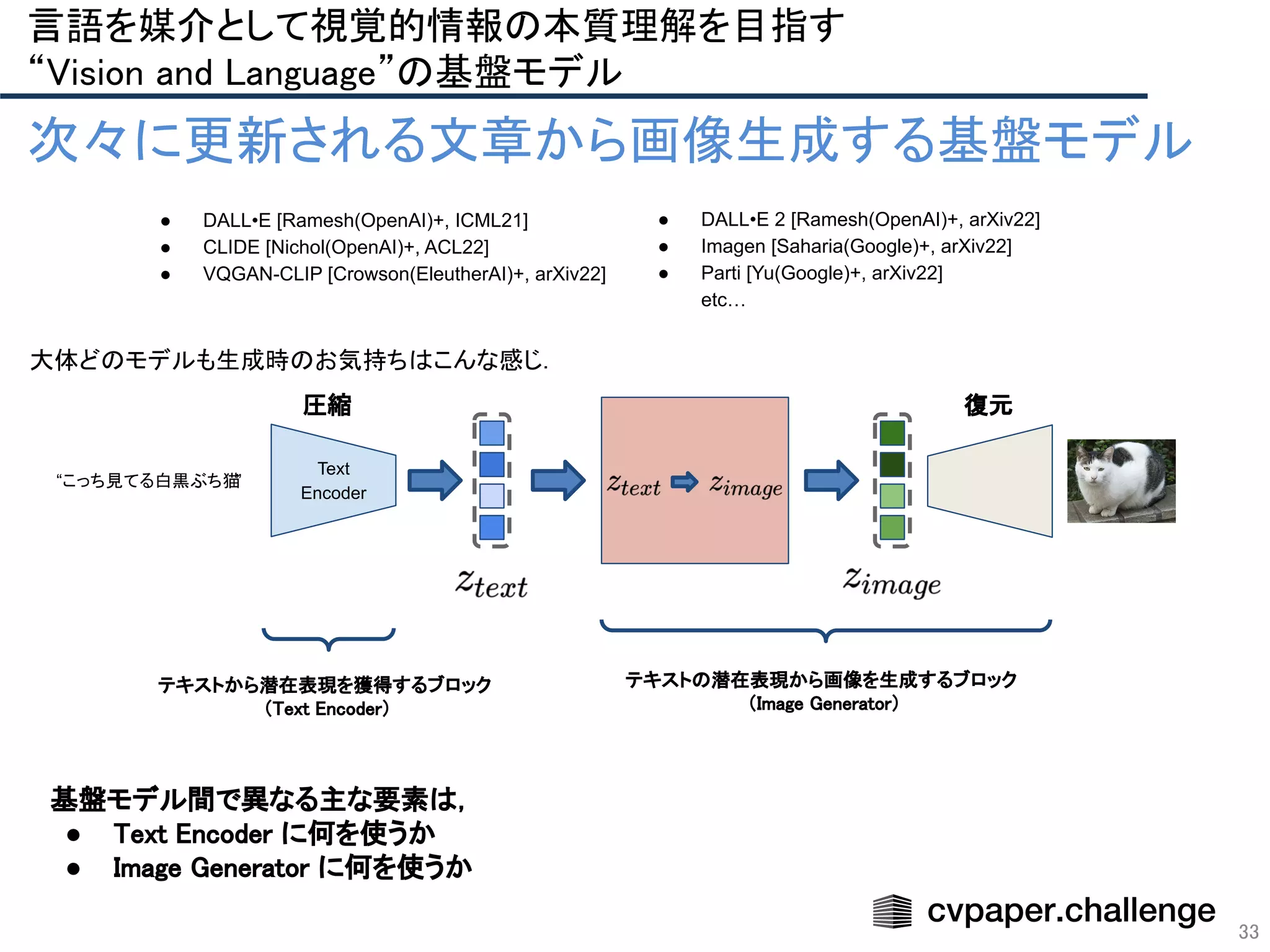 33
言語を媒介として視覚的情報の本質理解を目指す 
“Vision and Language”の基盤モデル 
次々に更新される文章から画像生成する基盤モデル
● DALL•E [Ramesh(OpenAI)+, ICML21]
● CLIDE [Nichol(OpenAI)+, ACL22]
● VQGAN-CLIP [Crowson(EleutherAI)+, arXiv22]
大体どのモデルも生成時のお気持ちはこんな感じ．  
“こっち見てる白黒ぶち猫
”
Text
Encoder
復元 
圧縮 
テキストから潜在表現を獲得するブロック  
（Text Encoder）  
テキストの潜在表現から画像を生成するブロック  
（Image Generator）  
基盤モデル間で異なる主な要素は，
 
● Text Encoder に何を使うか 
● Image Generator に何を使うか 
● DALL•E 2 [Ramesh(OpenAI)+, arXiv22]
● Imagen [Saharia(Google)+, arXiv22]
● Parti [Yu(Google)+, arXiv22]
etc… 
 