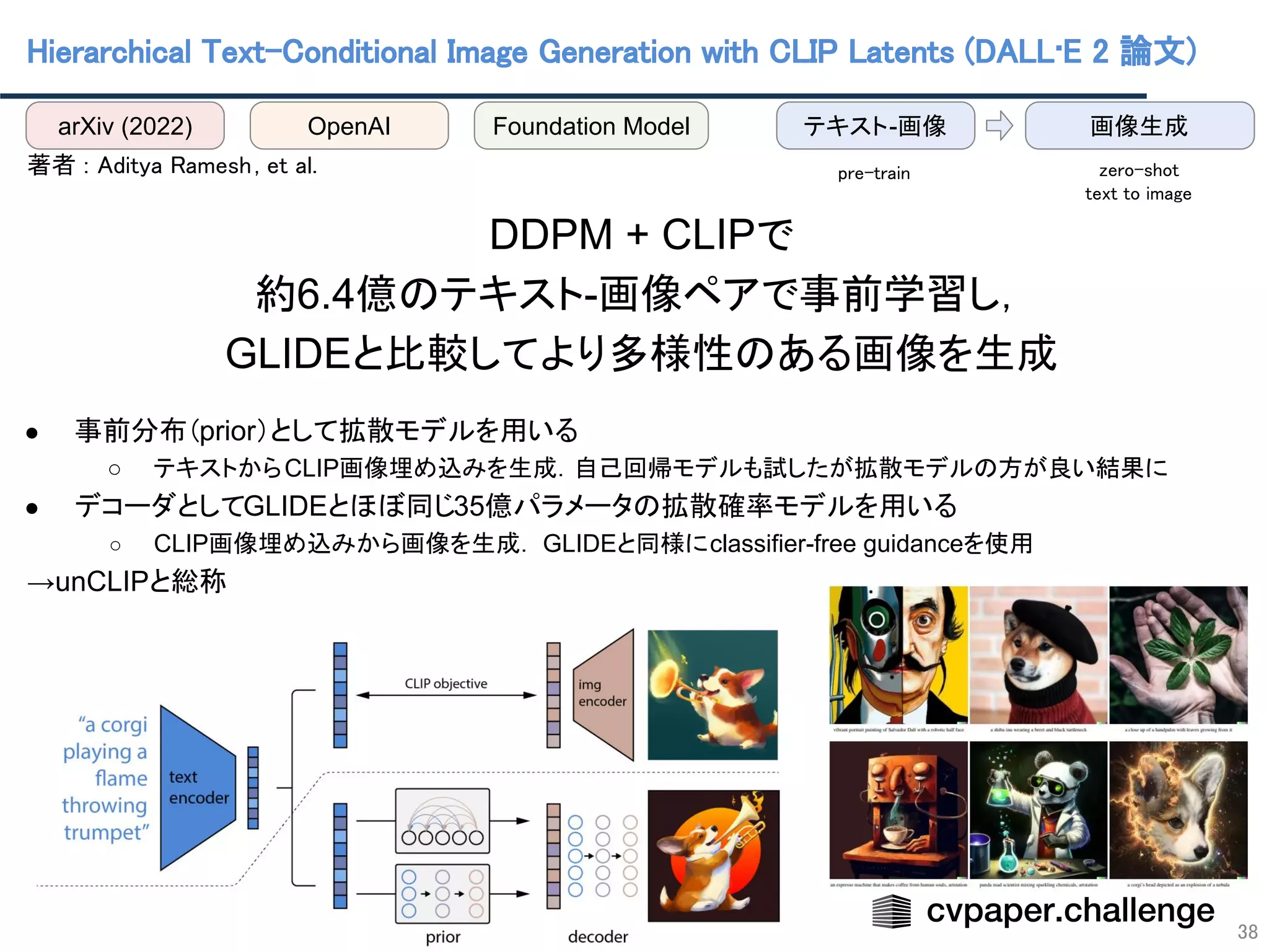 Hierarchical Text-Conditional Image Generation with CLIP Latents (DALL·E 2 論文) 
38
 
著者 : Aditya Ramesh, et al. 
 
DDPM + CLIPで
約6.4億のテキスト-画像ペアで事前学習し，
GLIDEと比較してより多様性のある画像を生成
● 事前分布（prior）として拡散モデルを用いる
○ テキストからCLIP画像埋め込みを生成．自己回帰モデルも試したが拡散モデルの方が良い結果に
● デコーダとしてGLIDEとほぼ同じ35億パラメータの拡散確率モデルを用いる
○ CLIP画像埋め込みから画像を生成． GLIDEと同様にclassifier-free guidanceを使用
→unCLIPと総称
arXiv (2022) OpenAI 画像生成
テキスト-画像
pre-train  zero-shot 
text to image 
Foundation Model
 