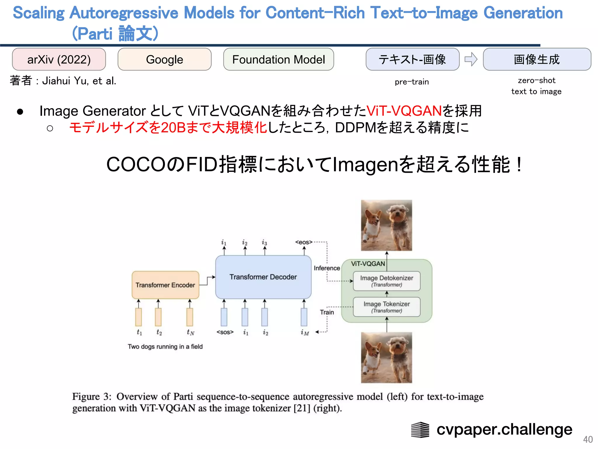 Scaling Autoregressive Models for Content-Rich Text-to-Image Generation
(Parti 論文) 
40
arXiv (2022) Google 画像生成
テキスト-画像
pre-train  zero-shot 
text to image 
Foundation Model
 
著者 : Jiahui Yu, et al.  
 
● Image Generator として ViTとVQGANを組み合わせたViT-VQGANを採用
○ モデルサイズを20Bまで大規模化したところ，DDPMを超える精度に
COCOのFID指標においてImagenを超える性能 !
 