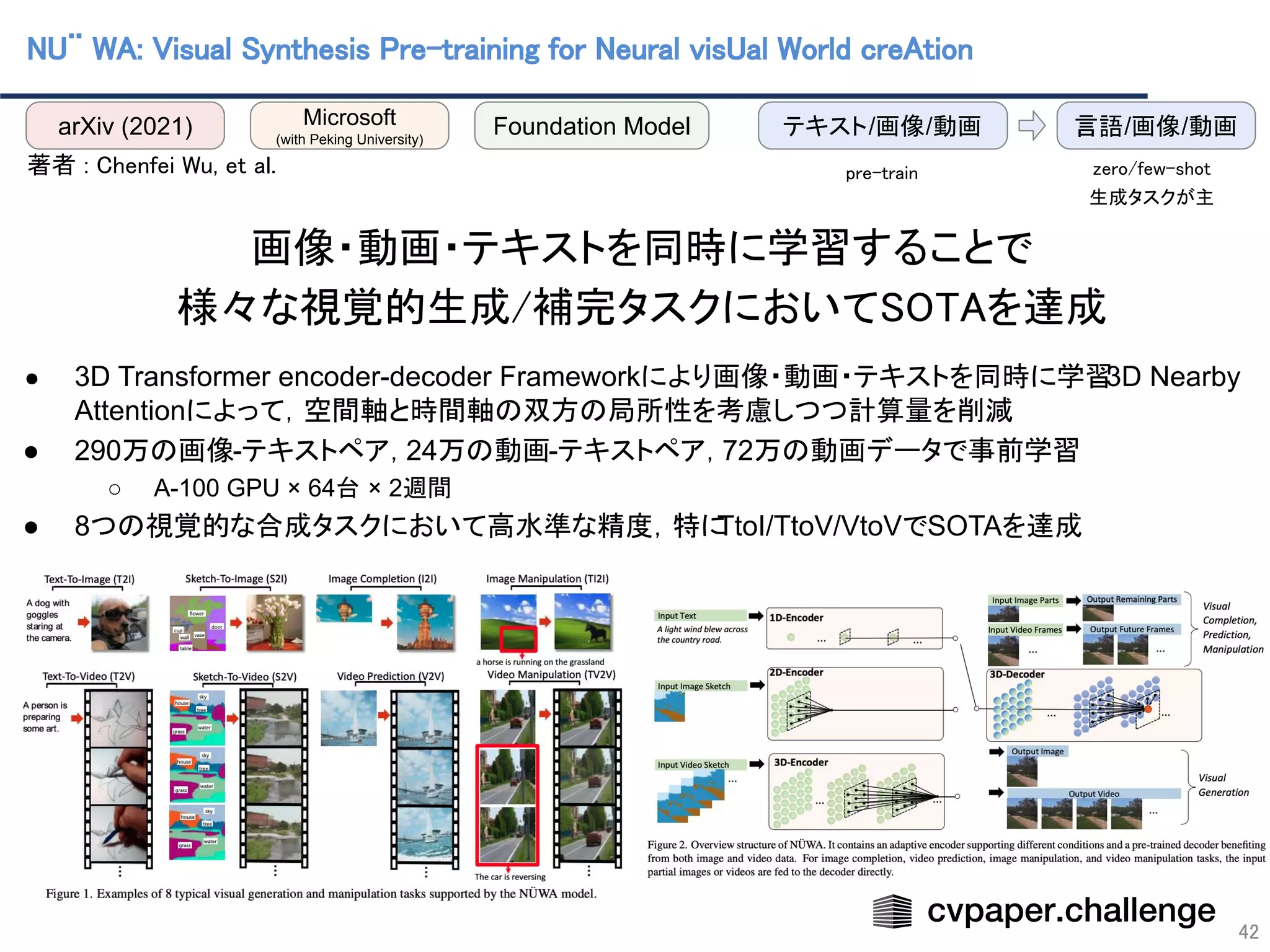 NU¨ WA: Visual Synthesis Pre-training for Neural visUal World creAtion 
42
 
著者 : Chenfei Wu, et al.  
 
画像・動画・テキストを同時に学習することで 
様々な視覚的生成/補完タスクにおいてSOTAを達成 
 
● 3D Transformer encoder-decoder Frameworkにより画像・動画・テキストを同時に学習
3D Nearby
Attentionによって，空間軸と時間軸の双方の局所性を考慮しつつ計算量を削減
● 290万の画像-テキストペア，24万の動画-テキストペア，72万の動画データで事前学習
○ A-100 GPU × 64台 × 2週間
● 8つの視覚的な合成タスクにおいて高水準な精度，特に
TtoI/TtoV/VtoVでSOTAを達成
arXiv (2021) Microsoft
(with Peking University)
Foundation Model テキスト/画像/動画 言語/画像/動画
zero/few-shot 
生成タスクが主 
pre-train 
 