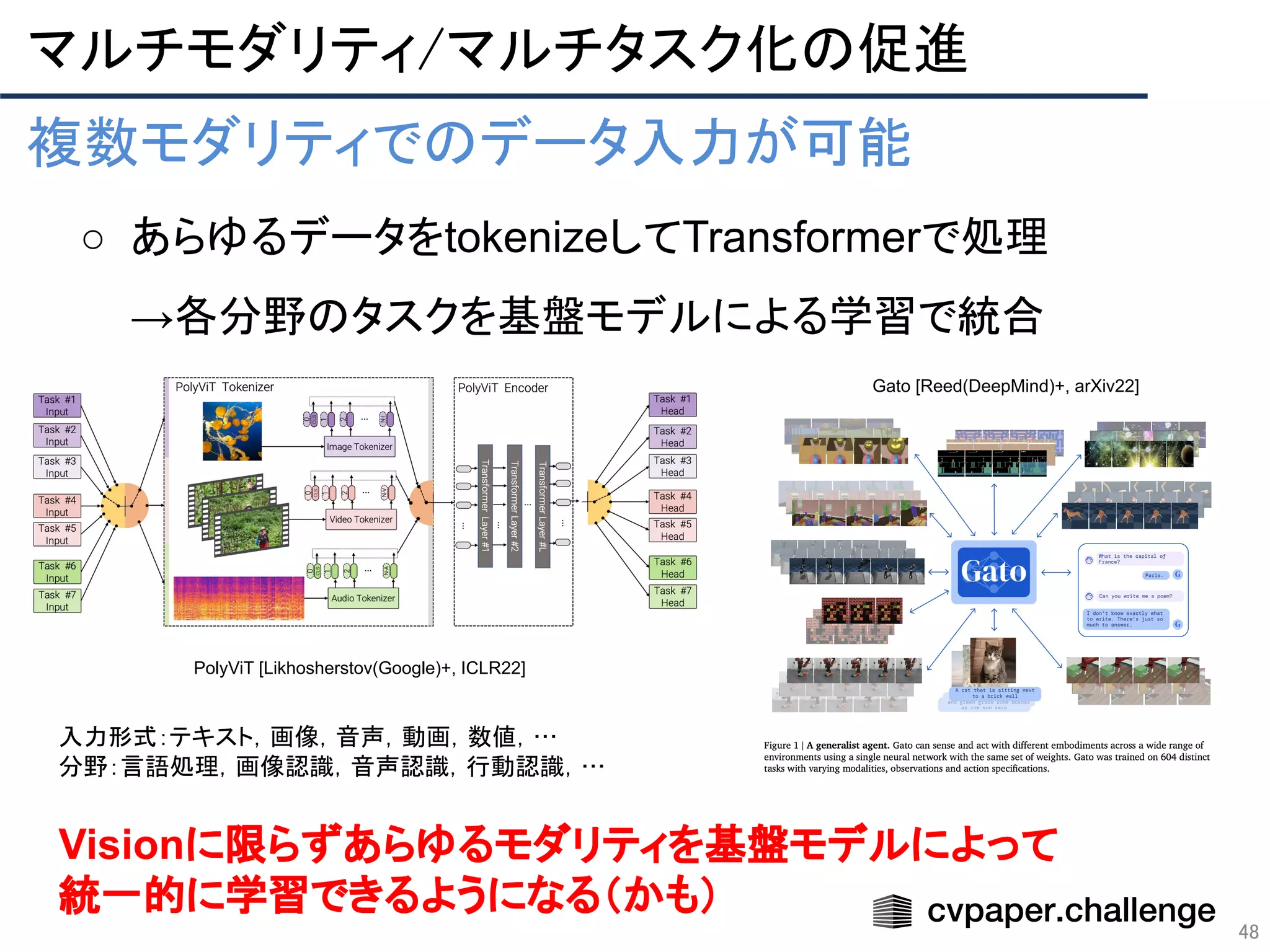 マルチモダリティ/マルチタスク化の促進 
48
複数モダリティでのデータ入力が可能 
○ あらゆるデータをtokenizeしてTransformerで処理
→各分野のタスクを基盤モデルによる学習で統合
 
Visionに限らずあらゆるモダリティを基盤モデルによって
統一的に学習できるようになる（かも）
PolyViT [Likhosherstov(Google)+, ICLR22]
Gato [Reed(DeepMind)+, arXiv22]
入力形式：テキスト，画像，音声，動画，数値，…  
分野：言語処理，画像認識，音声認識，行動認識，…  
 